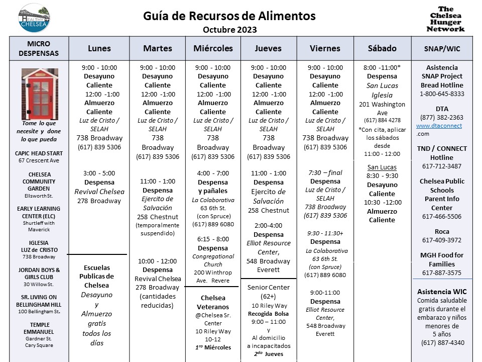 Food Resource Guide Spanish