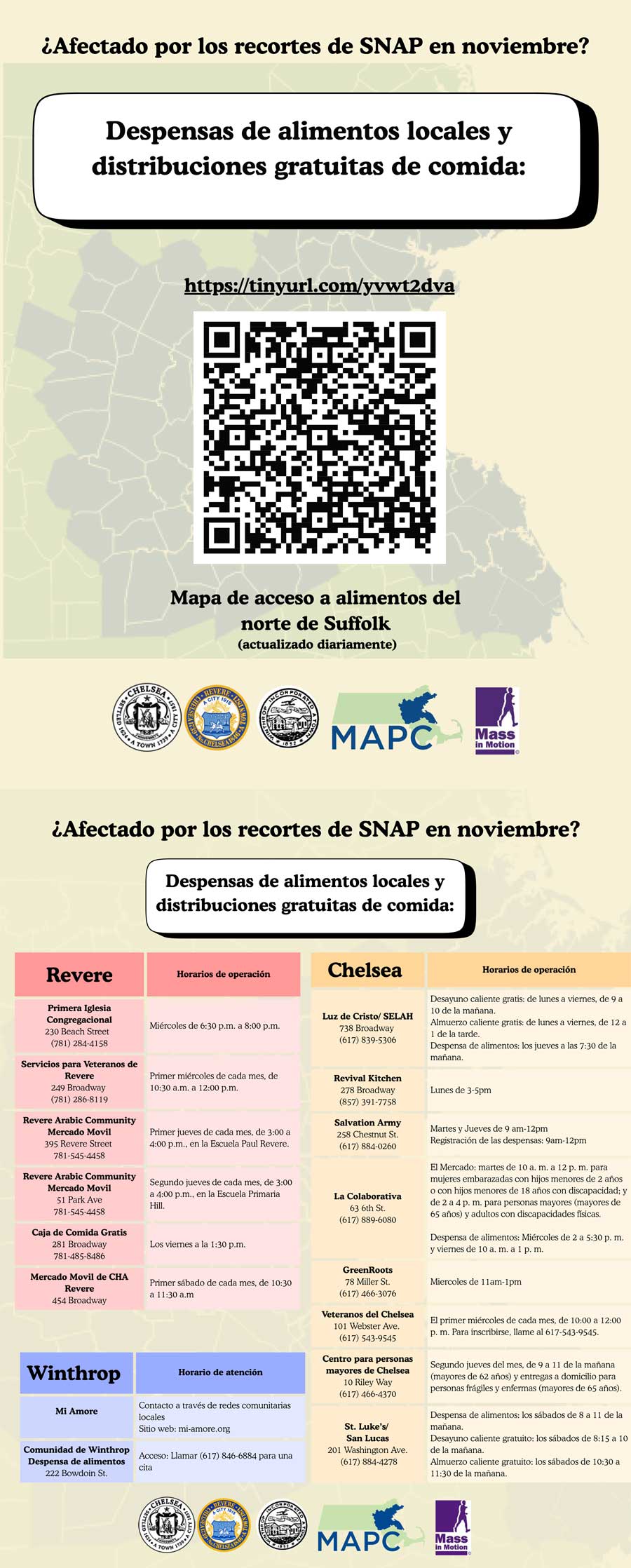 Food Resource Guide Spanish